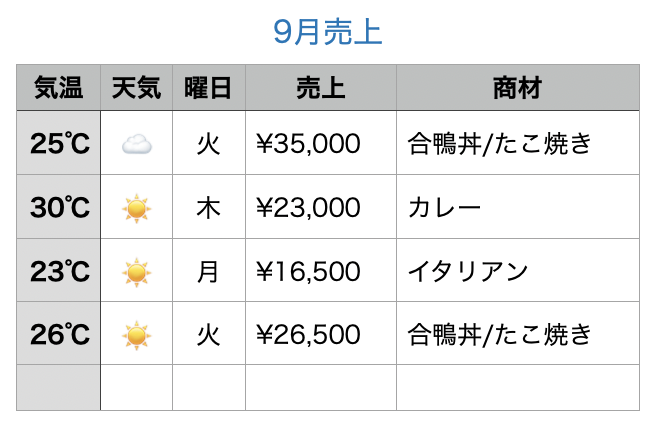 過去の売上9月