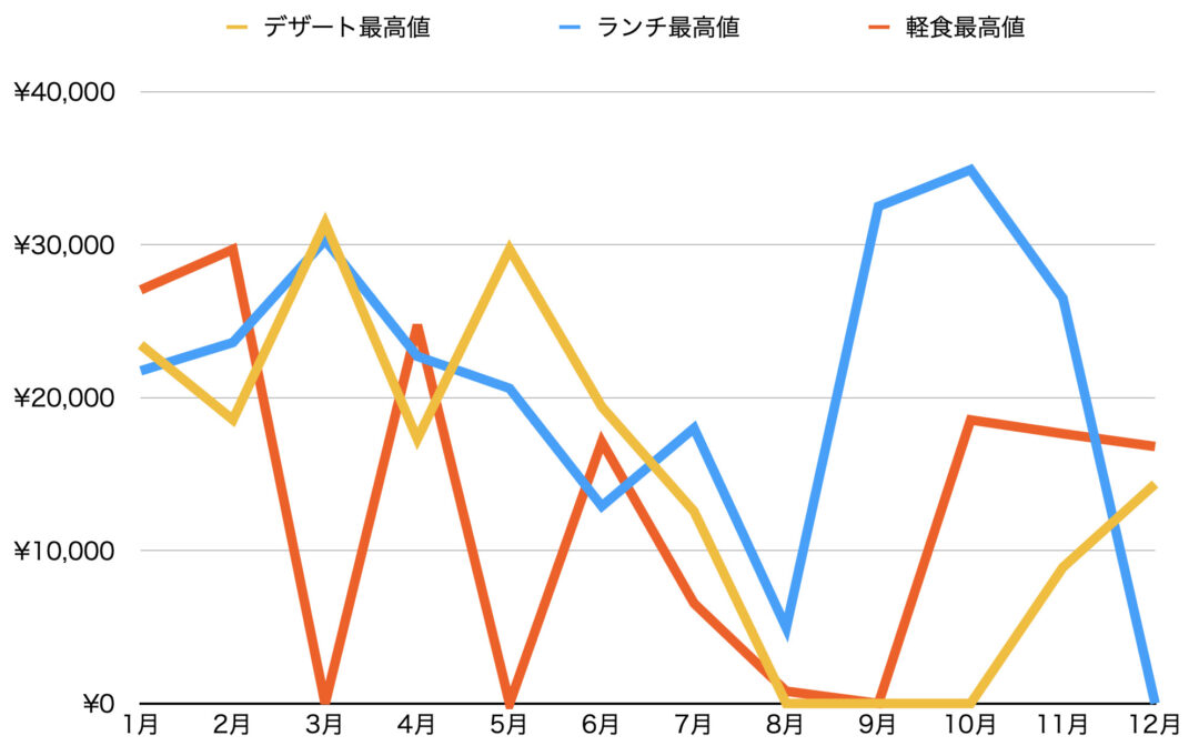 ふなっしーパーク/最高グラフ