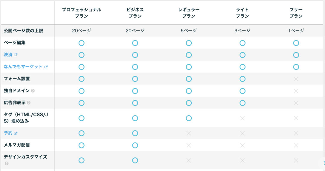 有料プラン